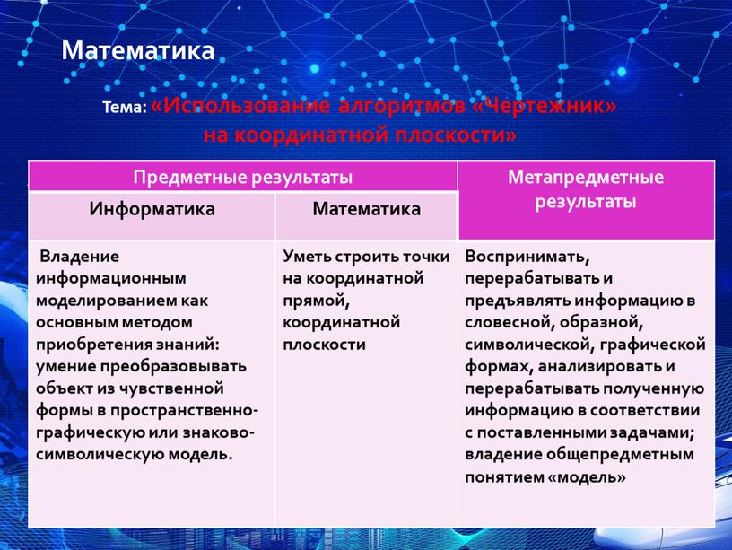 Предметные результаты Метапредметные результаты