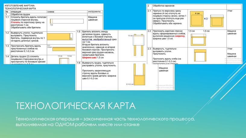 Технологическая карта Технологическая операция – законченная часть технологического процесса, выполняемая на