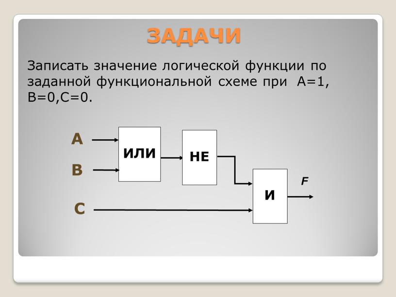 ЗАДАЧИ Записать значение логической функции по заданной функциональной схеме при