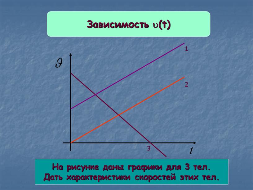 Зависимость (t) На рисунке даны графики для 3 тел
