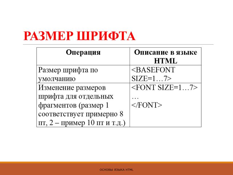 РАЗМЕР ШРИФТА ОСНОВЫ ЯЗЫКА HTML