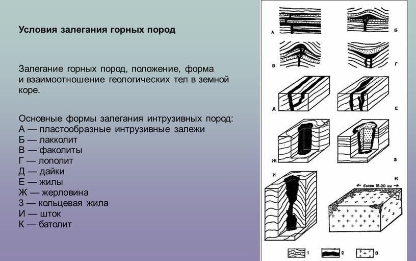 Залегание горных пород, по­ло­же­ние, фор­ма и взаи­мо­от­но­ше­ние гео­ло­гических тел в зем­ной ко­ре