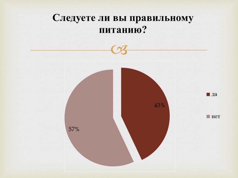 Проект "ПРавильное питание подростков", 2023 год