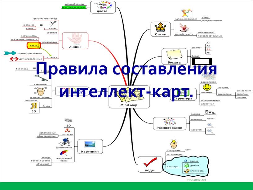 Правила составления интеллект-карт