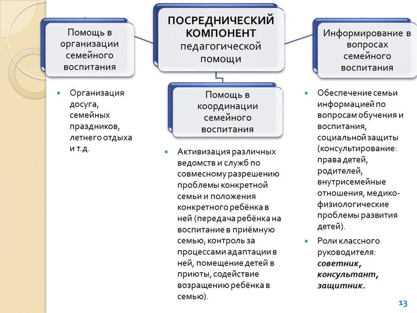 Организация досуга, семейных праздников, летнего отдыха и т