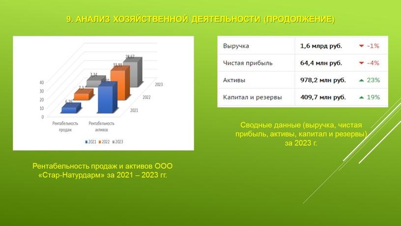 Анализ хозяйственной деятельности (продолжение)