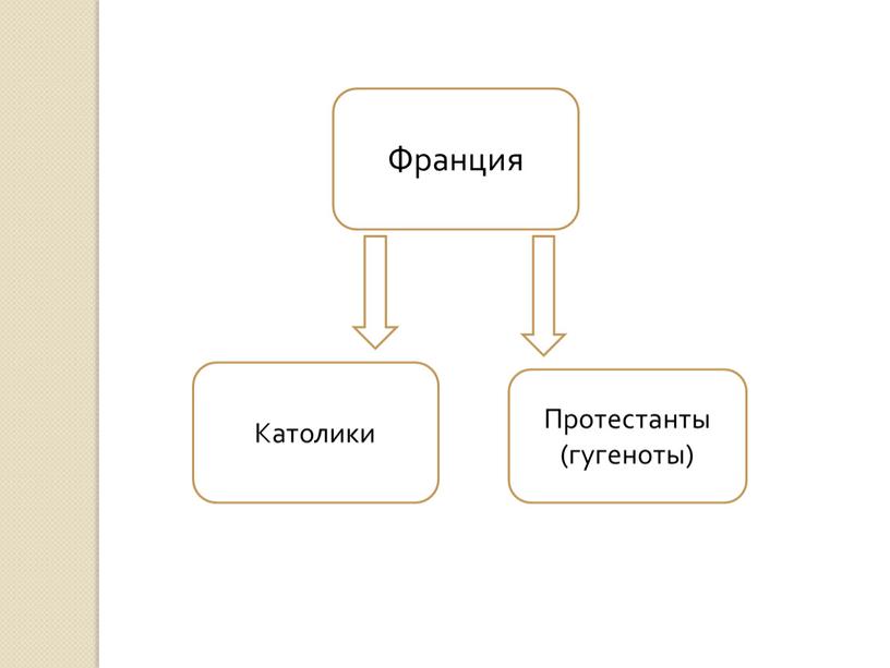 Франция Протестанты (гугеноты)