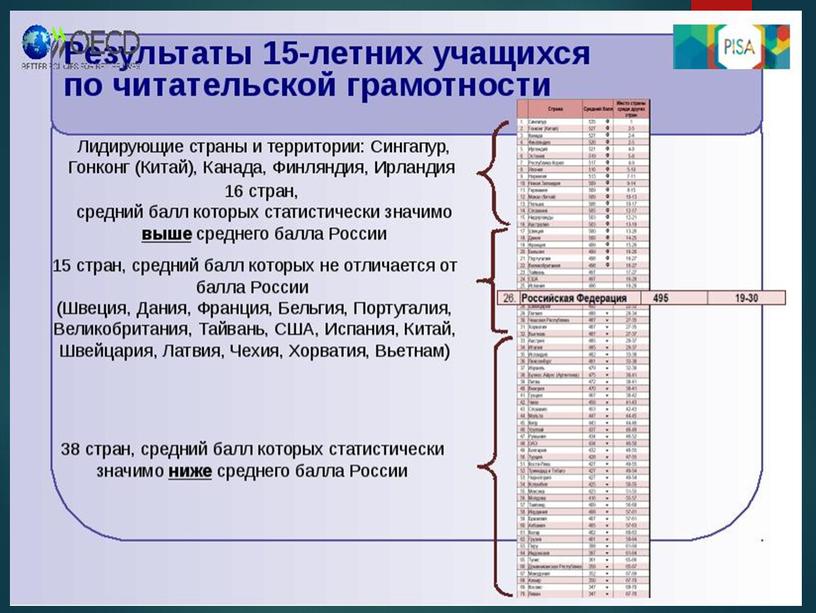 Классный час на тему "Формирование  читательской  грамотности "