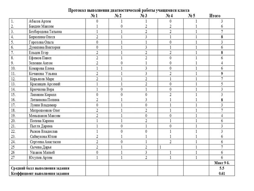 Мониторинг в начальной школе