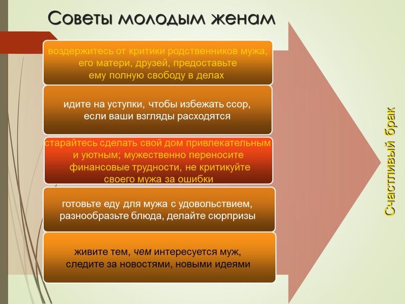 Счастливый брак живите тем, чем интересуется муж, следите за новостями, новыми идеями воздержитесь от критики родственников мужа, его матери, друзей, предоставьте ему полную свободу в…