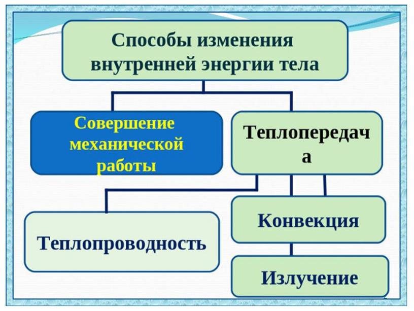 Презентация к уроку физики в 8 классе "Виды теплопередачи. Конвекция. Излучение"