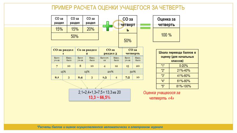 ПРИМЕР РАСЧЕТА ОЦЕНКИ УЧАЩЕГОСЯ