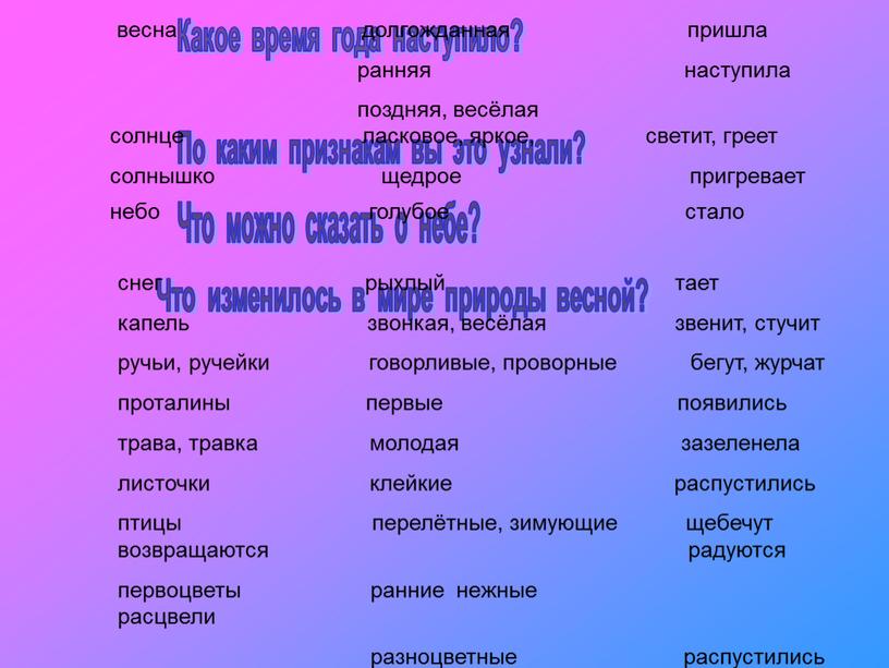 Какое время года наступило? весна долгожданная пришла ранняя наступила поздняя, весёлая