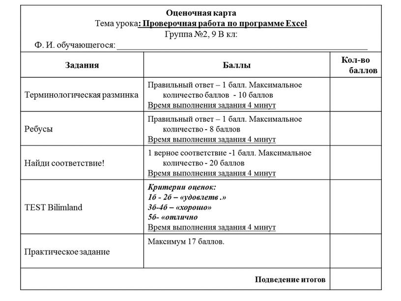 Оценочная карта Тема урока : Проверочная работа по программе