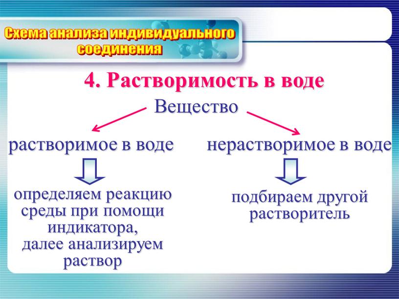 Растворимость в воде Схема анализа индивидуального соединения