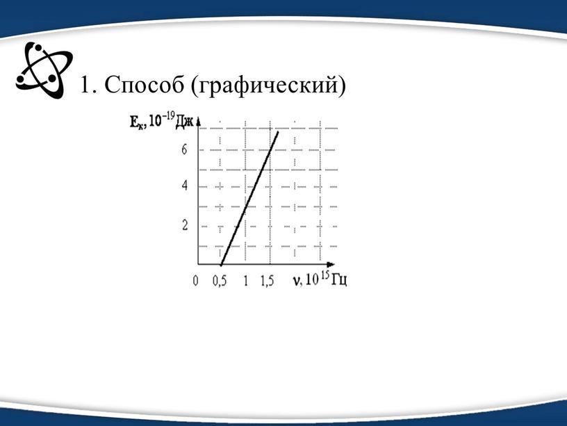 1. Способ (графический)