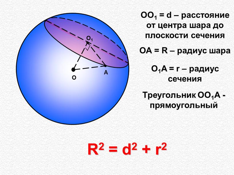 О О1 А ОО1 = d – расстояние от центра шара до плоскости сечения