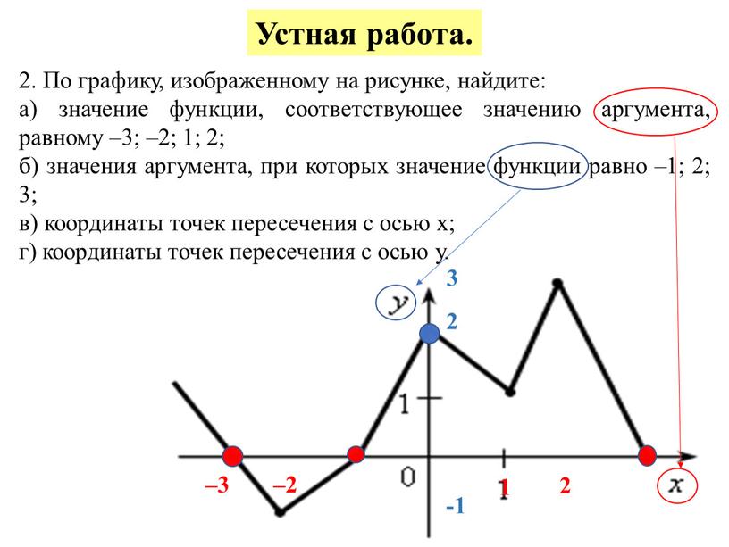 Графику соответствует рисунок под буквой. Как найти значение аргумента зная значение функции. Как найти значение аргумента зная значение функции по графику. Что значит к и б на графиках.