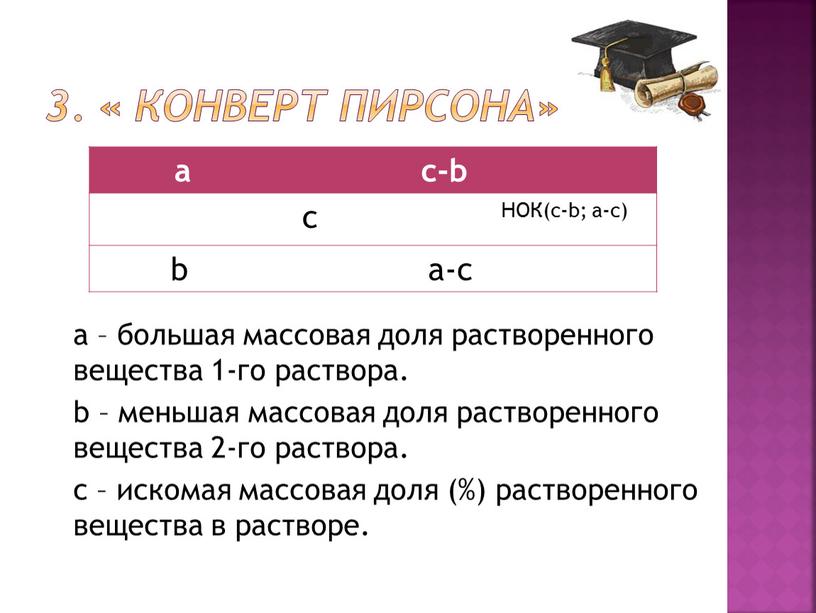 Конверт Пирсона» а – большая массовая доля растворенного вещества 1-го раствора