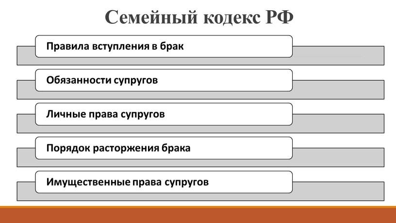 Семейный кодекс РФ