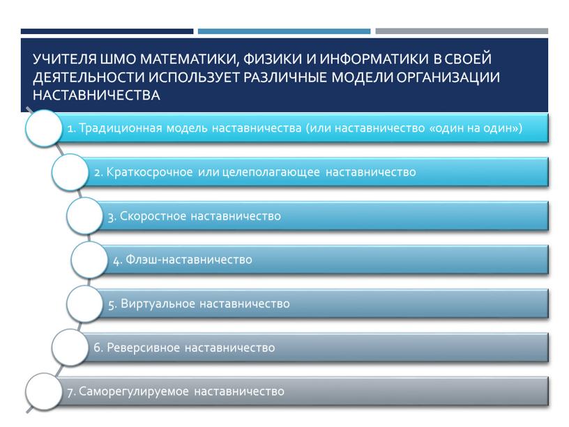 УЧИТЕЛЯ ШМО математики, физики и информатики