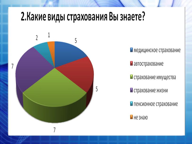 Формирование ИКТ компетенций в ПМ 01.03. «Интернет продажи страховых услуг»