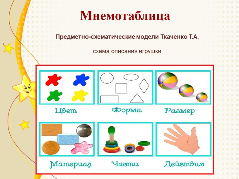 Мнемотаблица Предметно-схематические модели