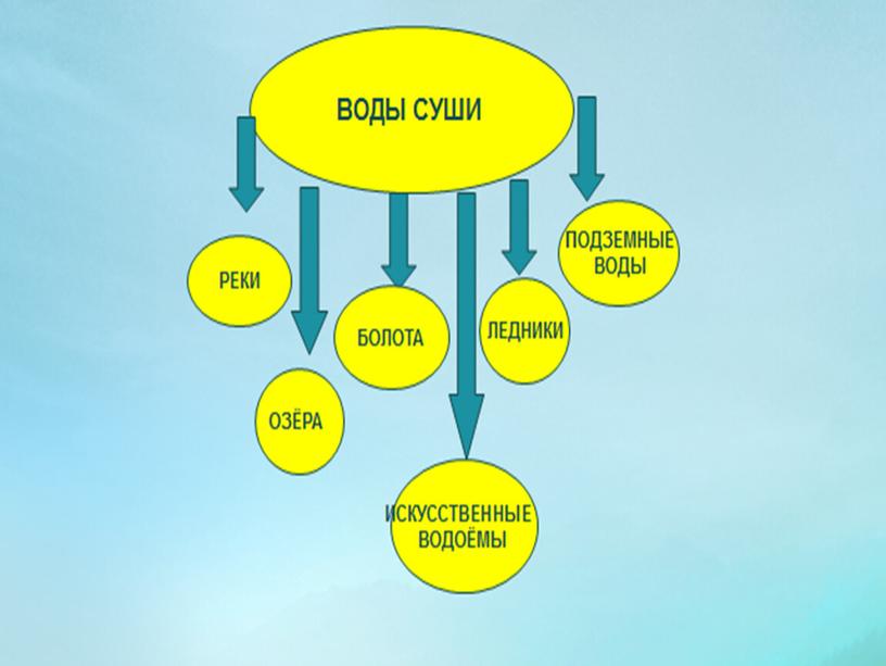 Открытый урок по географии 5 класс