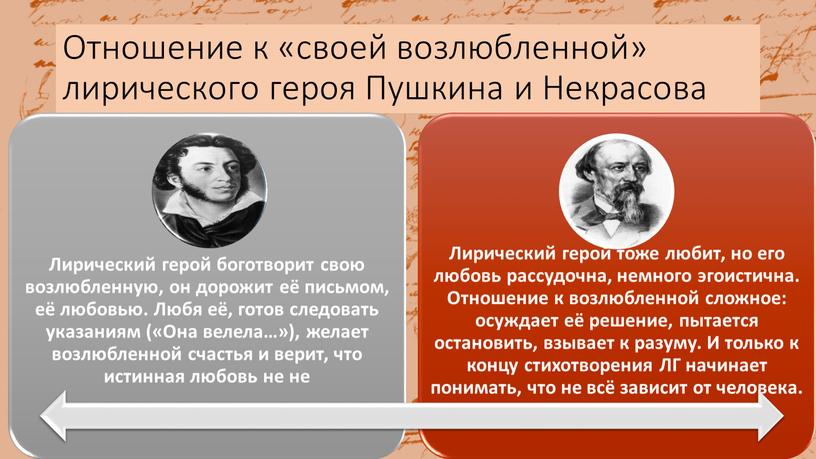 Отношение к «своей возлюбленной» лирического героя