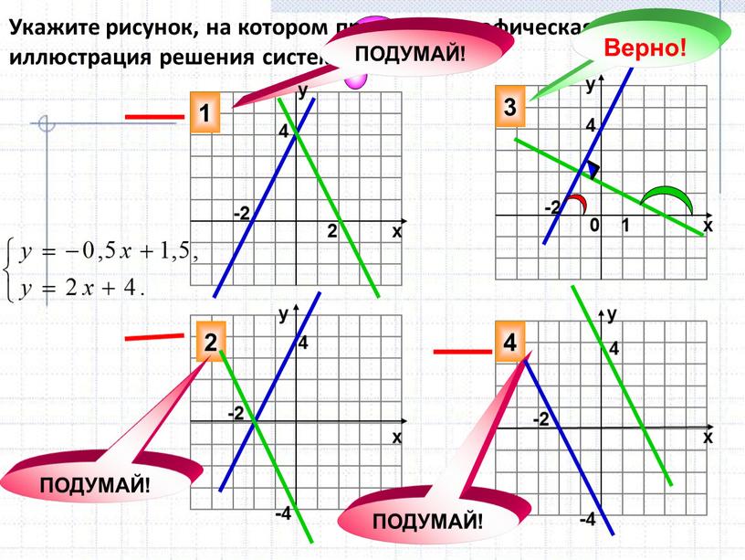 Укажите рисунок, на котором приведена графическая иллюстрация решения системы уравнений 3 4 2 1