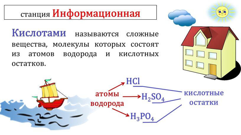 Информационная Кислотами называются сложные вещества, молекулы которых состоят из атомов водорода и кислотных остатков