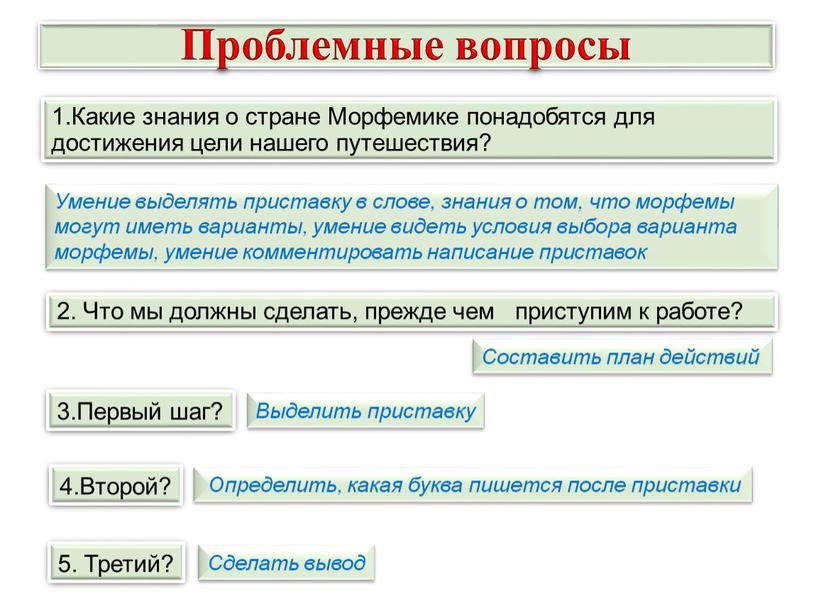 Проблемные вопросы 1.Какие знания о стране