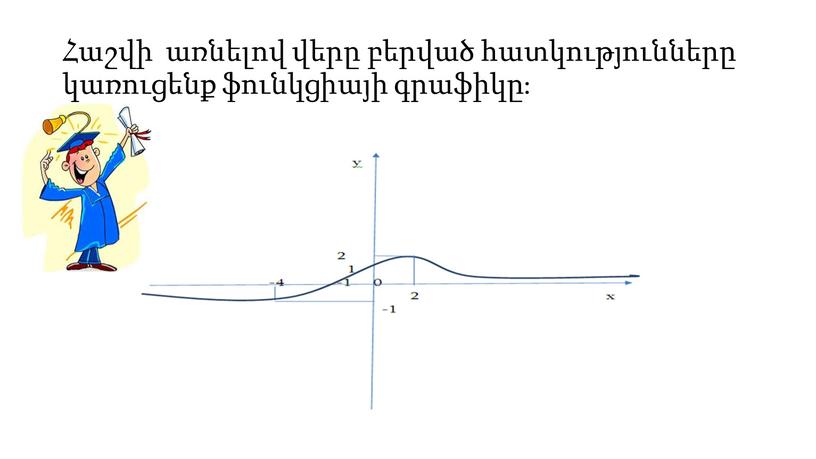 Հաշվի առնելով վերը բերված հատկությունները կառուցենք ֆունկցիայի գրաֆիկը։