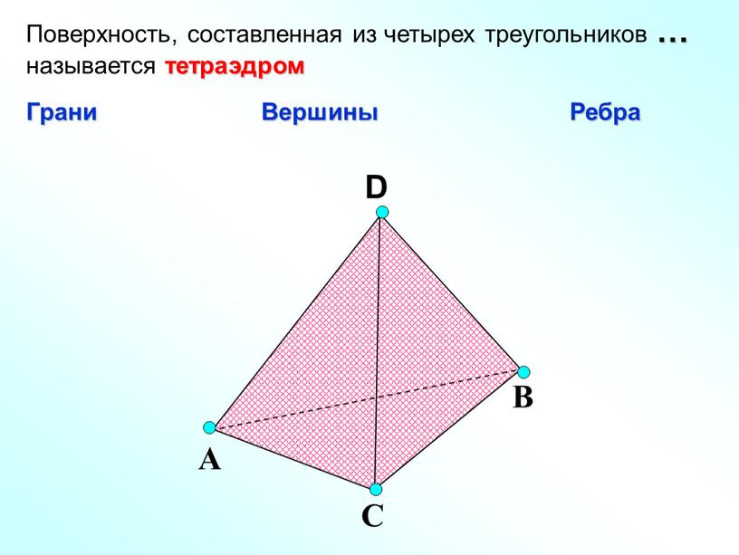 D А С В Поверхность, составленная из четырех треугольников … называется тетраэдром