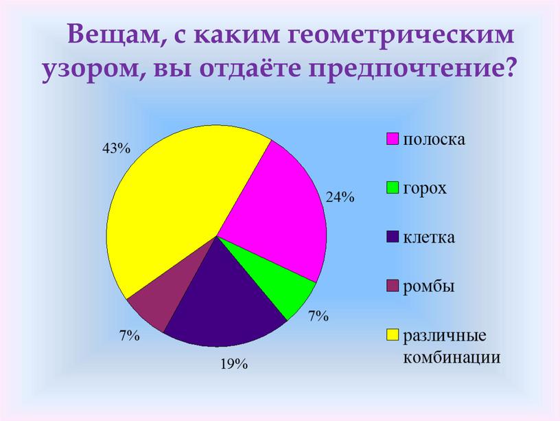 Вещам, с каким геометрическим узором, вы отдаёте предпочтение?