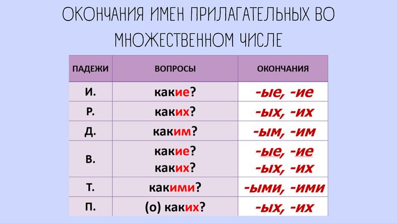 Презентация на тему: "Склонение имен прилагательных"