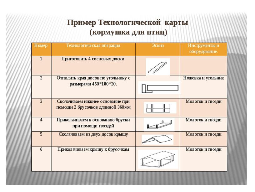 Взаимодействия документ на котором с помощью условных графических изображений зафиксированы