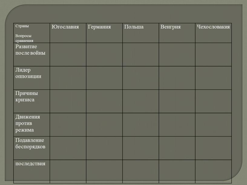 Страны Вопросы сравнения Югославия