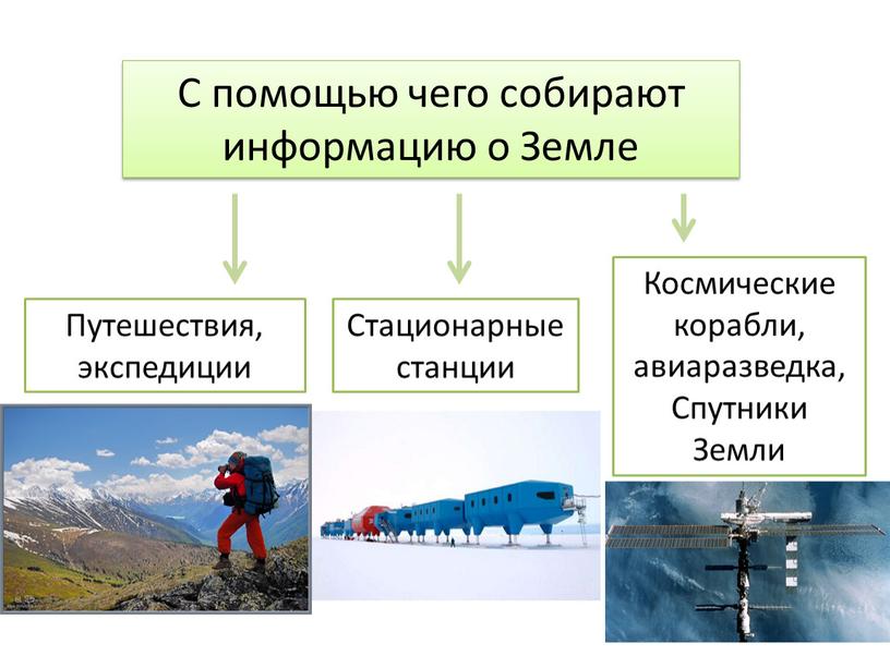 С помощью чего собирают информацию о