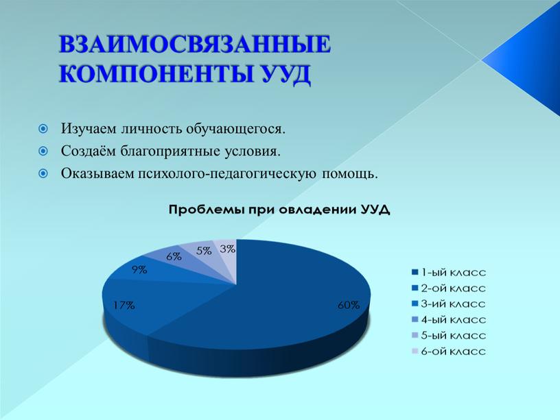 Изучаем личность обучающегося.