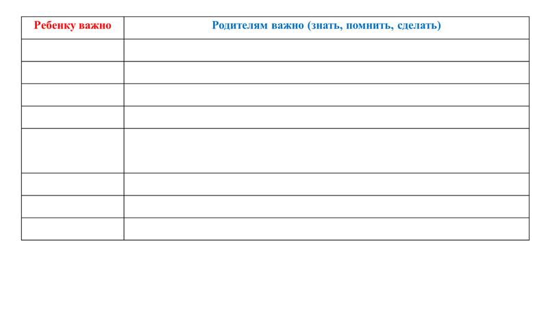 Ребенку важно Родителям важно (знать, помнить, сделать)