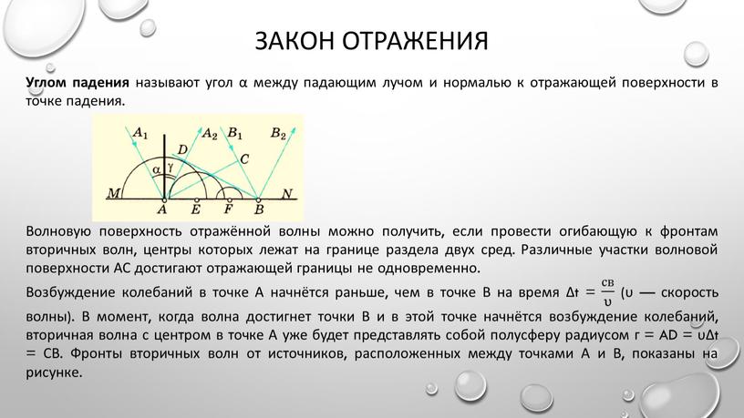 Закон отражения Углом падения называют угол α между падающим лучом и нормалью к отражающей поверхности в точке падения