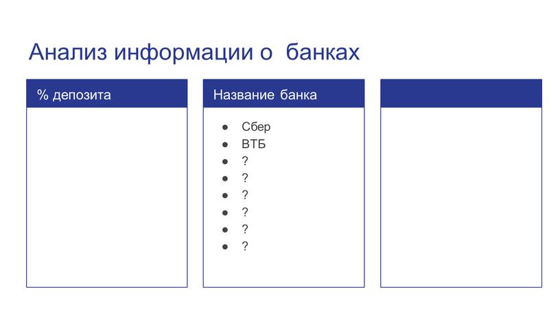 Анализ информации о банках % депозита