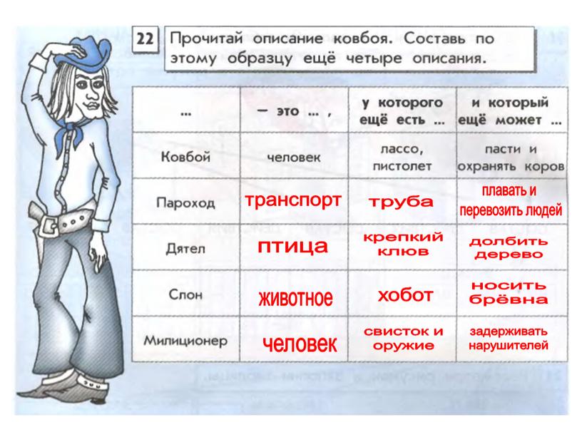 транспорт труба плавать и перевозить людей птица крепкий клюв долбить дерево животное хобот носить брёвна человек свисток и оружие задерживать нарушителей