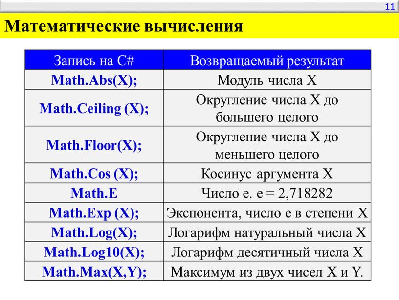 Математические вычисления Запись на