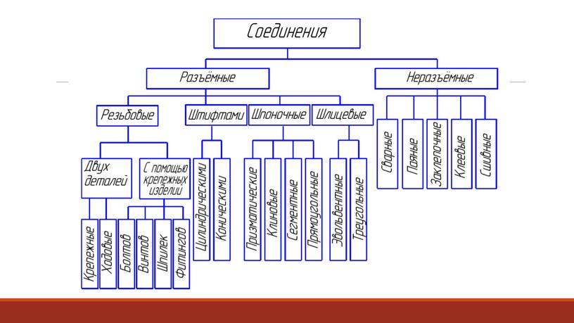 Лкция_Заклепочные соединения