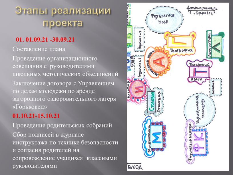 Этапы реализации проекта 01. 01