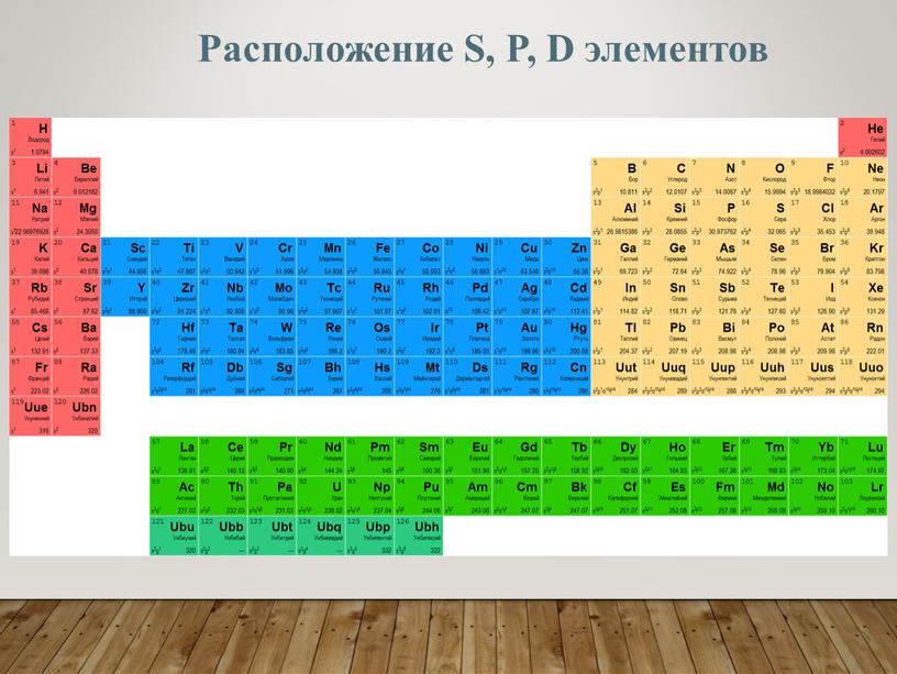 Расположение S, P, D элементов