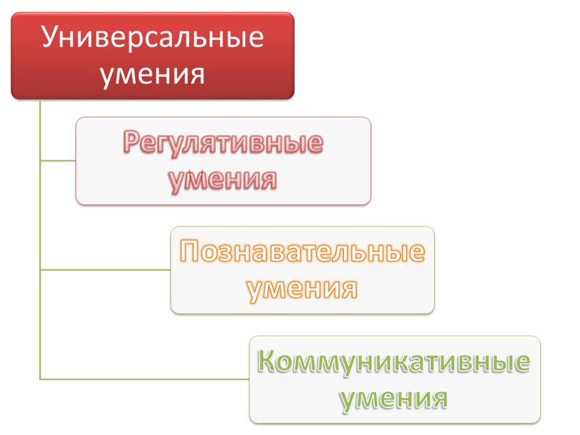 Методика формирования мыслительных умений обучающихся на уроке физики