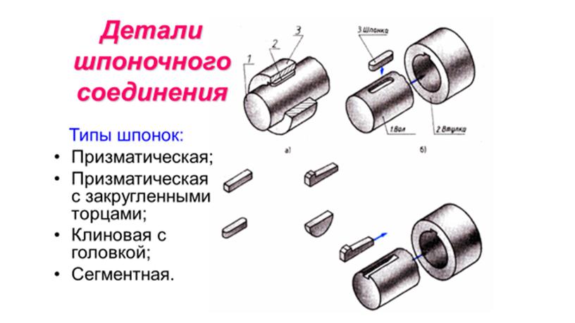 Шпоночное соединение